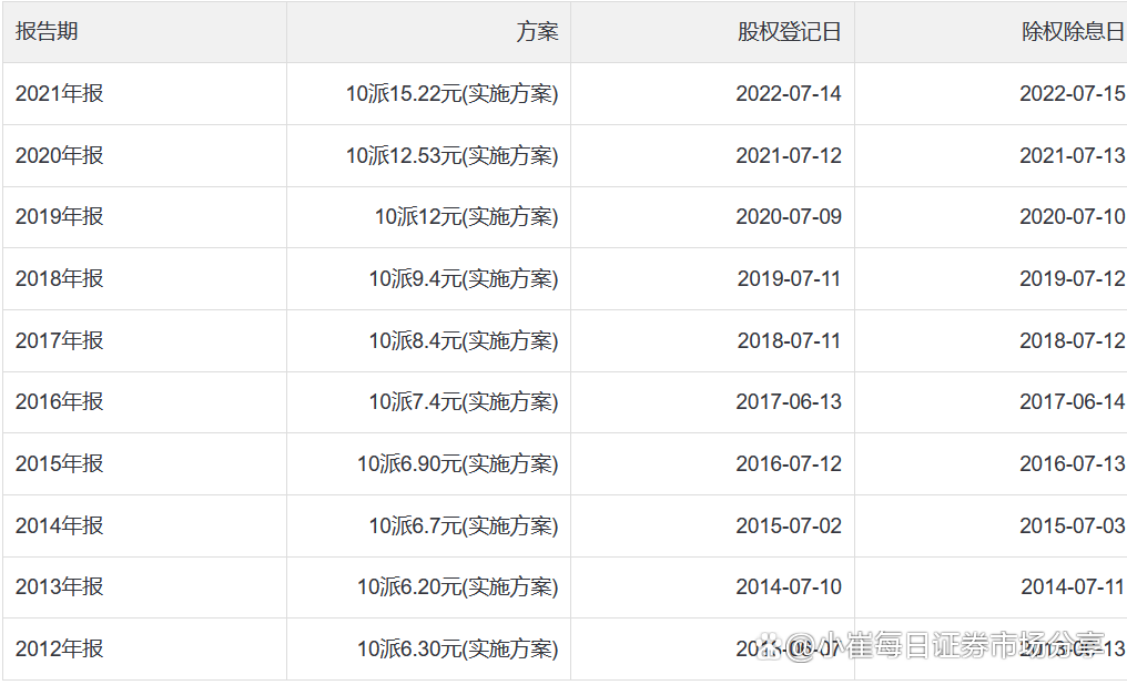 (招商银行简介)股份制银行龙头招商银行介绍  第4张