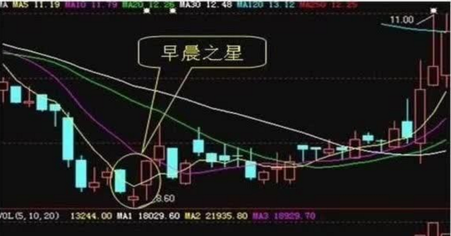 (出水芙蓉k线图形)短线强势上涨信号——出水芙蓉形态  第4张