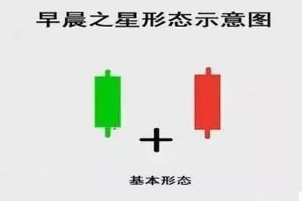 (出水芙蓉k线图形)短线强势上涨信号——出水芙蓉形态  第3张