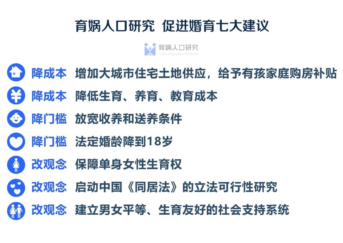 (福建离婚率)结婚率跌至20年来最低!梁建章:男女平等有助于青年人脱单  第6张