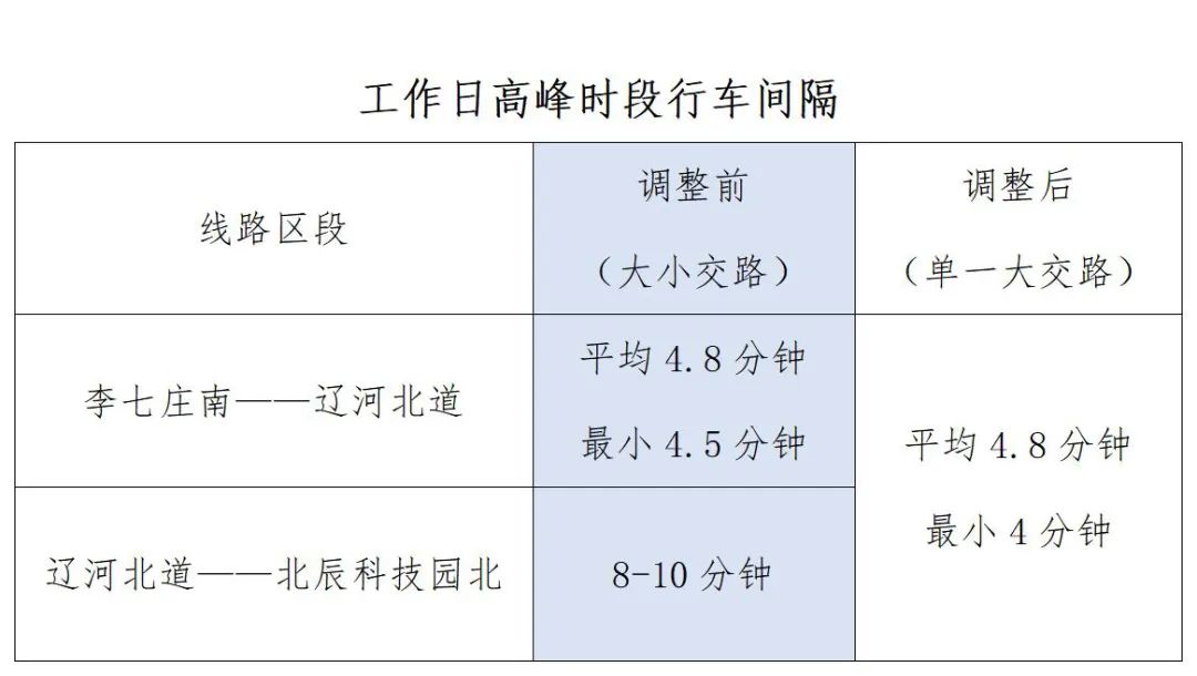 (天津有地铁吗)市区到滨海，再添直达快车!天津地铁明起调图!有这些变化→  第2张