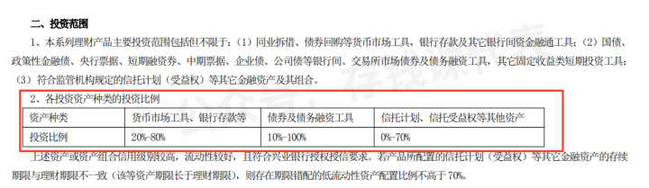 (理财产品哪个好)如何选购一款好的理财产品?个人理财防坑指南  第6张