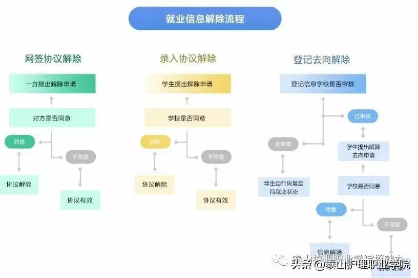 (山东就业信息网)山东高校毕业生就业信息网使用说明  第6张