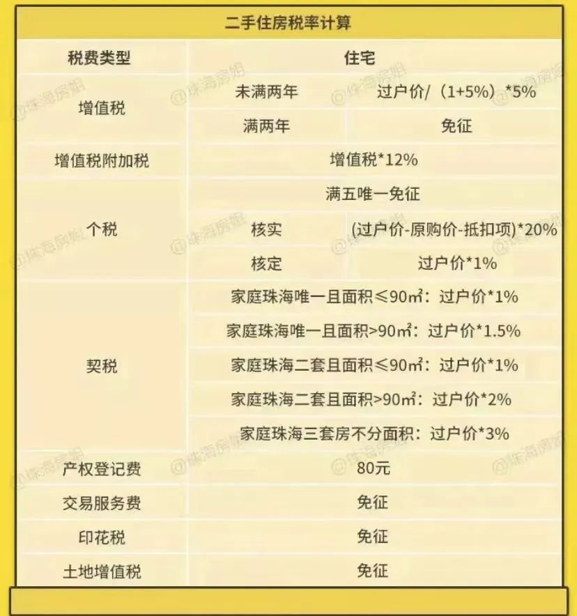 「贷款利率怎么降低」6%秒变3.91%?为了降低房贷利率，他们想了6个办法......  第6张