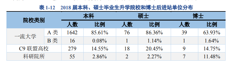 (重庆大学就业信息网)2018重庆大学就业结果公布:国家电网签222人，建筑工程签373人!  第9张