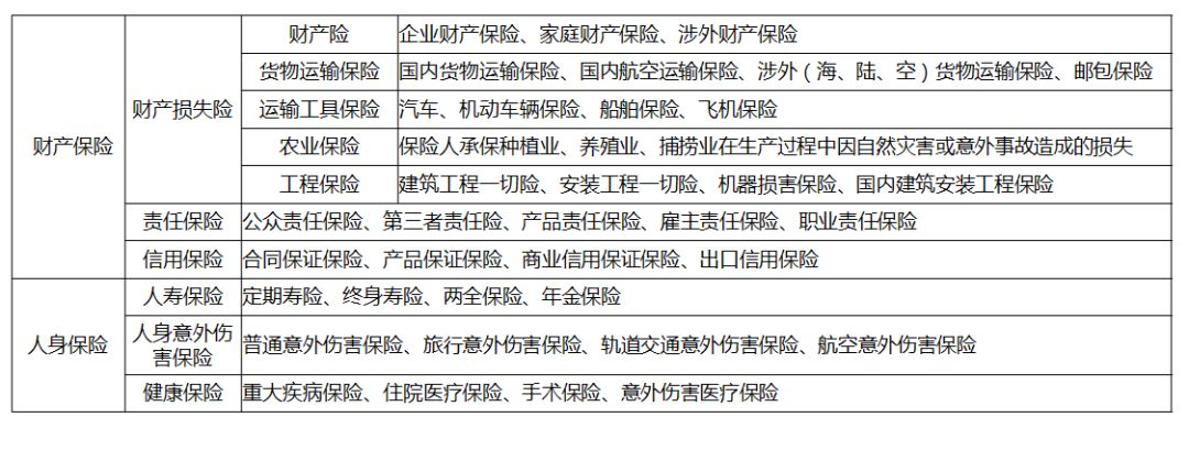 (保险险种)保险险种傻傻分不清，保先生一文说明白  第2张