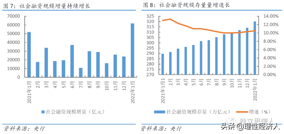 (政策面)2022:经济基本面、政策面、资金面  第6张