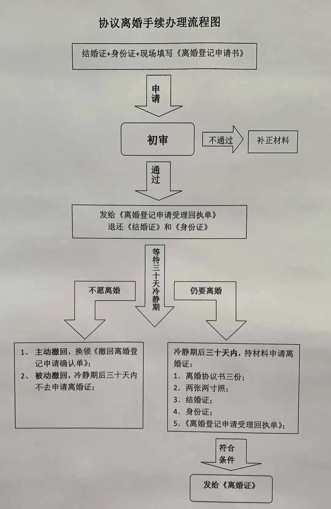 (离婚在哪里都能离婚吗)广东民生:在深圳离婚的手续在哪里办理?手续费是多少钱?  第4张