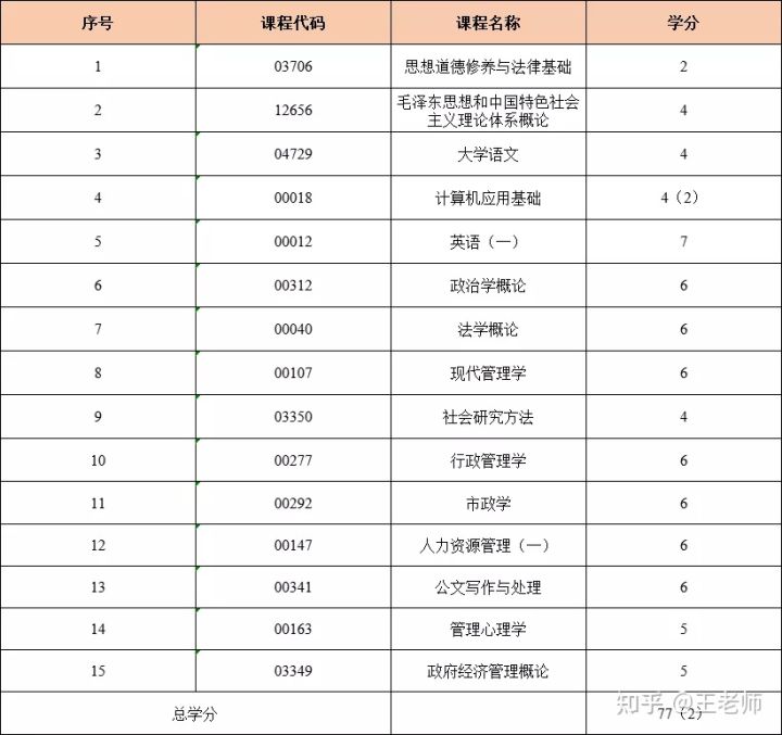 (行政管理大专自考)权威发布|2022年山东师范大学主考行政管理专科自考培训招生简章  第2张