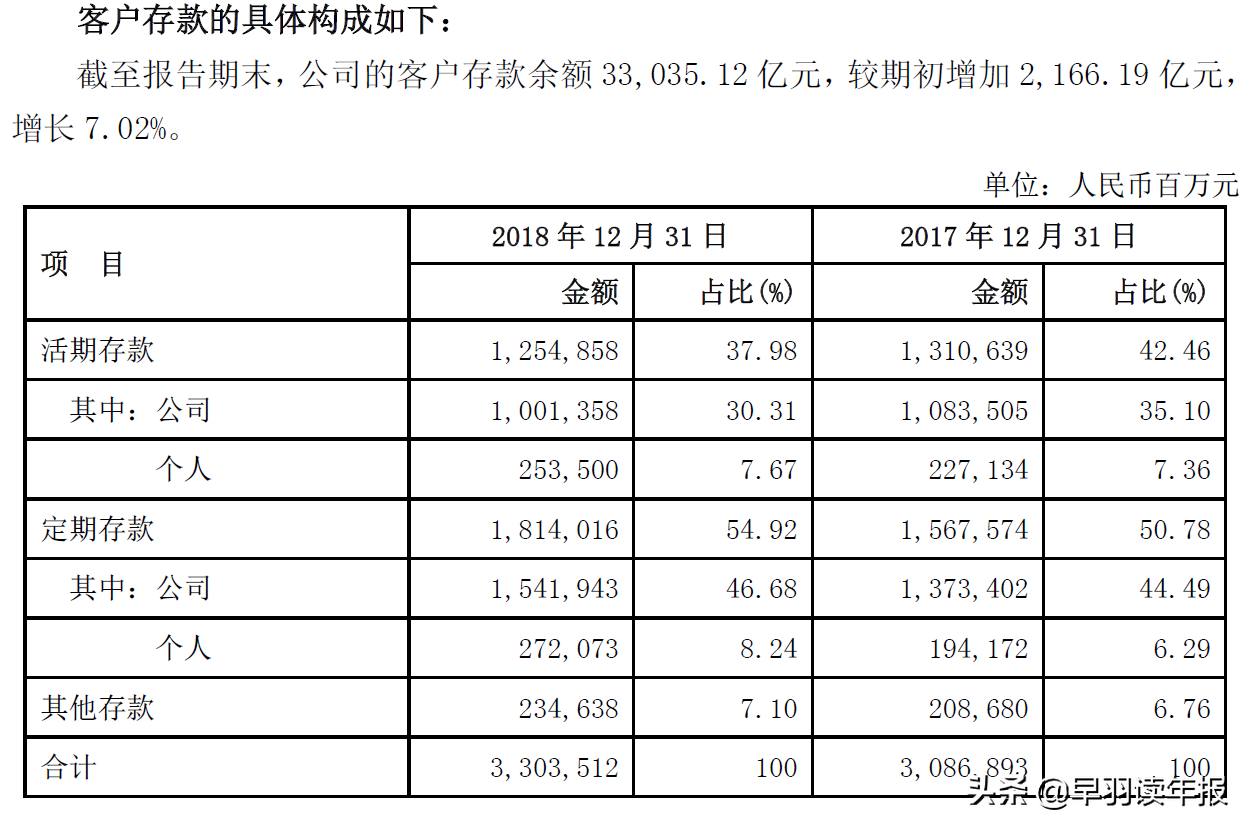 (中国兴业银行)兴业银行是全国性银行吗?其战略定位合理吗?今年业绩增长高吗?  第6张