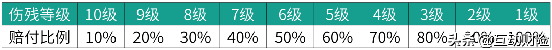 团体意外险怎么买，企业为什么要购买团体意外险?  第1张