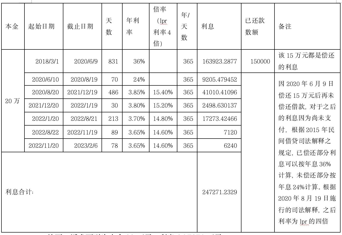 (银行利率的计算器)近年全国银行间同业拆借利率(LPR)整理及利率计算  第1张