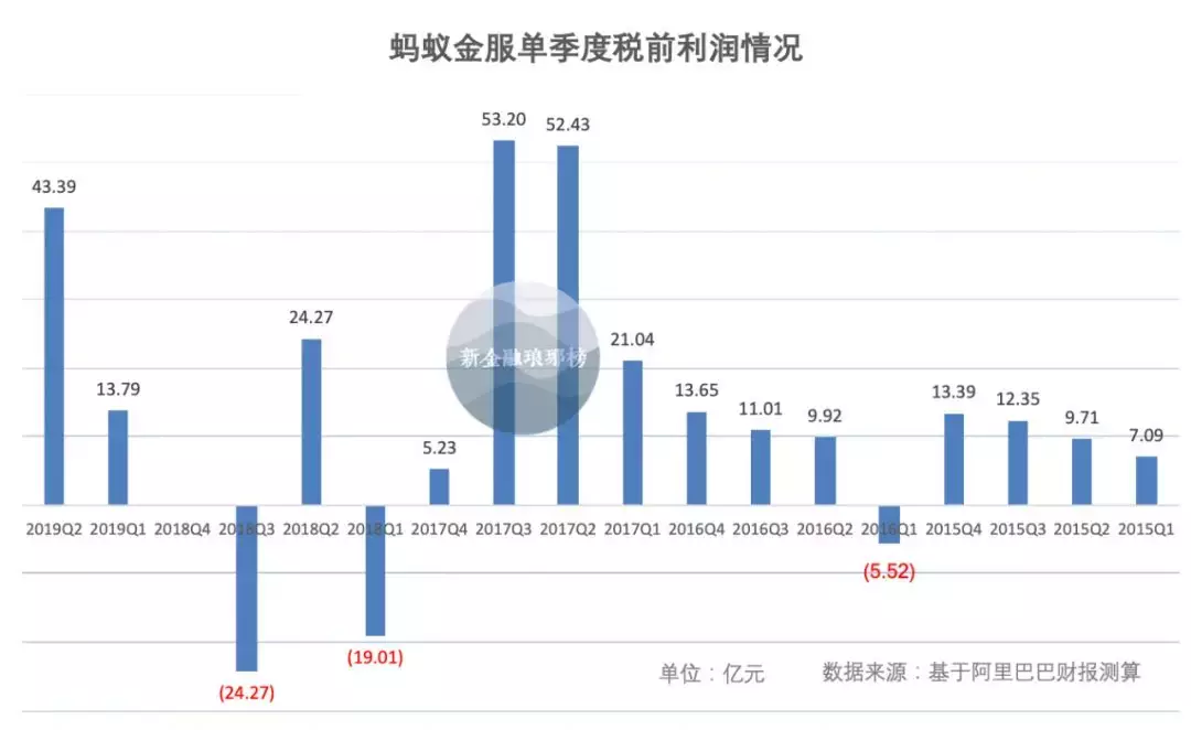 (蚂蚁金服是做什么的)揭秘蚂蚁金服:到底有多赚钱，靠什么赚钱  第2张