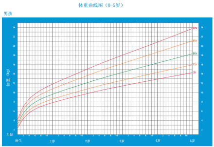 6个月宝宝体重身高多少是正常?用1个标准和公式，查查算算便知（六个月身高体重标准是多少）  第5张