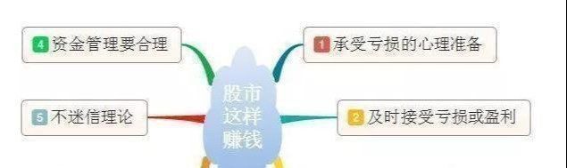 (股票是怎么赚钱的)从穷人到富人的全过程:股市这么难赚钱，为何还有很多人在炒股?  第2张