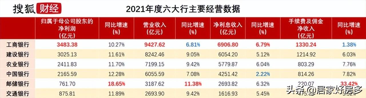 房贷利息太高了，能不能把房贷利率降到2%?4.4%也太高了  第7张