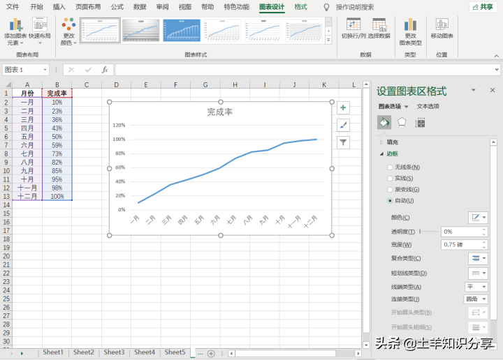 (wps表格图表怎么设置横轴和纵轴)Excel教程(8):教你如何编辑设置表格中图表的坐标轴  第4张