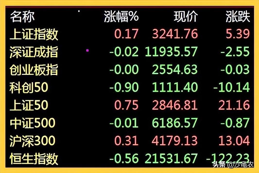 「股市早8点(每日开盘必读)」股市早8点丨只要5日均线不拐头莫下穿……  第3张