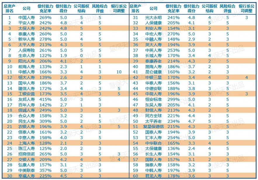 (寿险公司排名)60家寿险公司成色几何，2020竞争力排名结果出炉  第5张