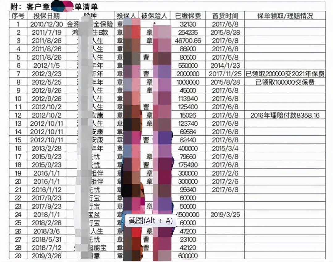 (保单贷款利息高吗)保单贷款买保险，老人负债370万，每年利息20万  第3张