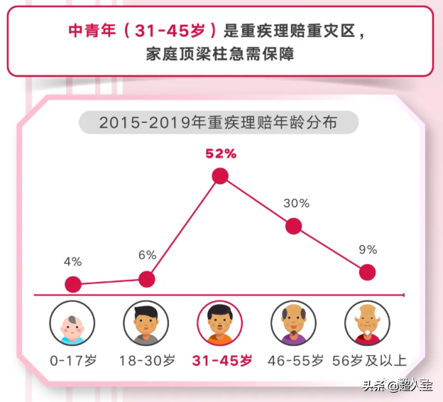 友邦理赔情况怎么样，5年理赔报告告诉你(友邦保险怎么样)  第6张