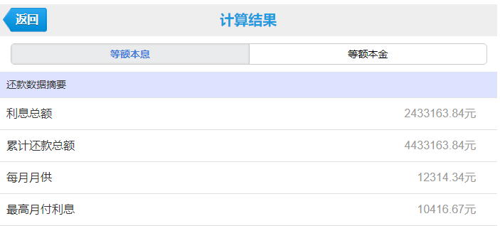 房贷利率4.41算高吗，房贷利率最低降到了4.4%!高点贷款的刚需购房人扎心了……  第2张