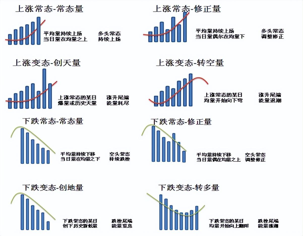 (价跌量增)投资基础知识分享 :七种价量结构(一)  第17张