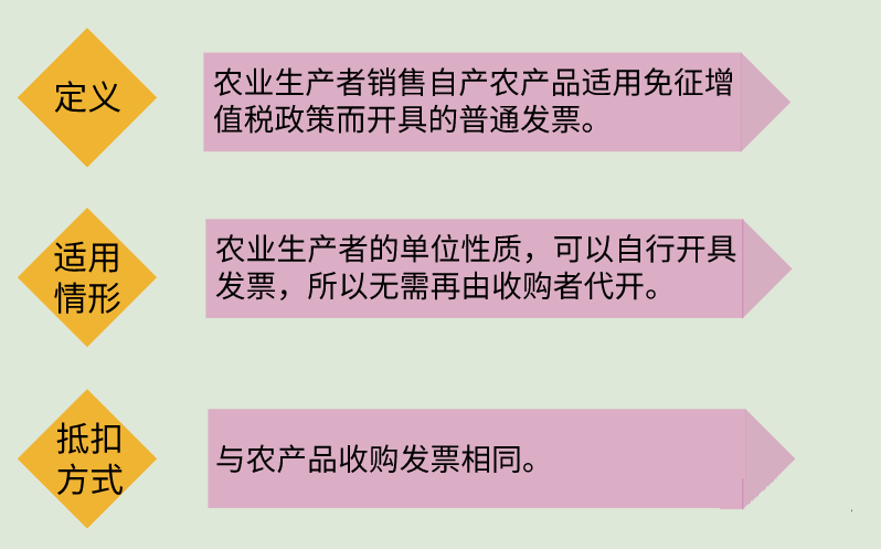 (扣税档次)我叫增值税，我又变了!12月起，这是最新全税率表和进项抵扣方式  第28张