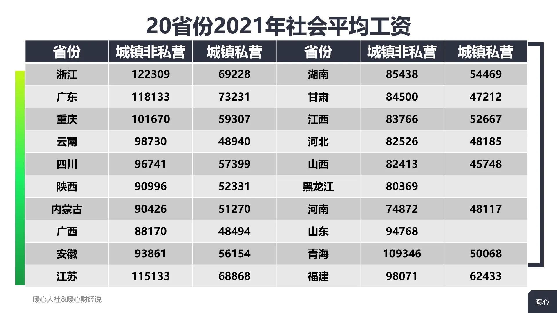 (养老保险缴费基数)2022年缴费基数上升，养老金继续上涨，参加养老保险是否划算?  第3张