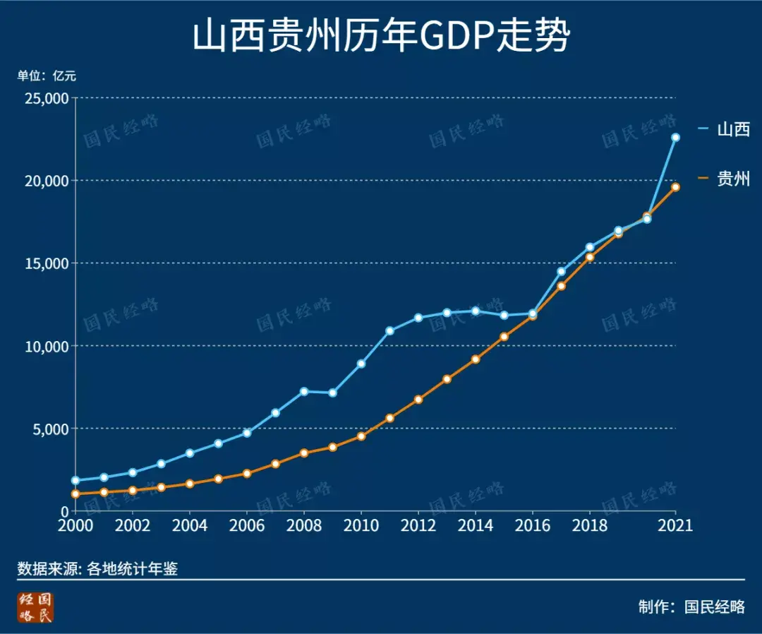 (各省gdp)2021年，全国各省市GDP排行榜:谁晋级，谁掉队了?  第6张