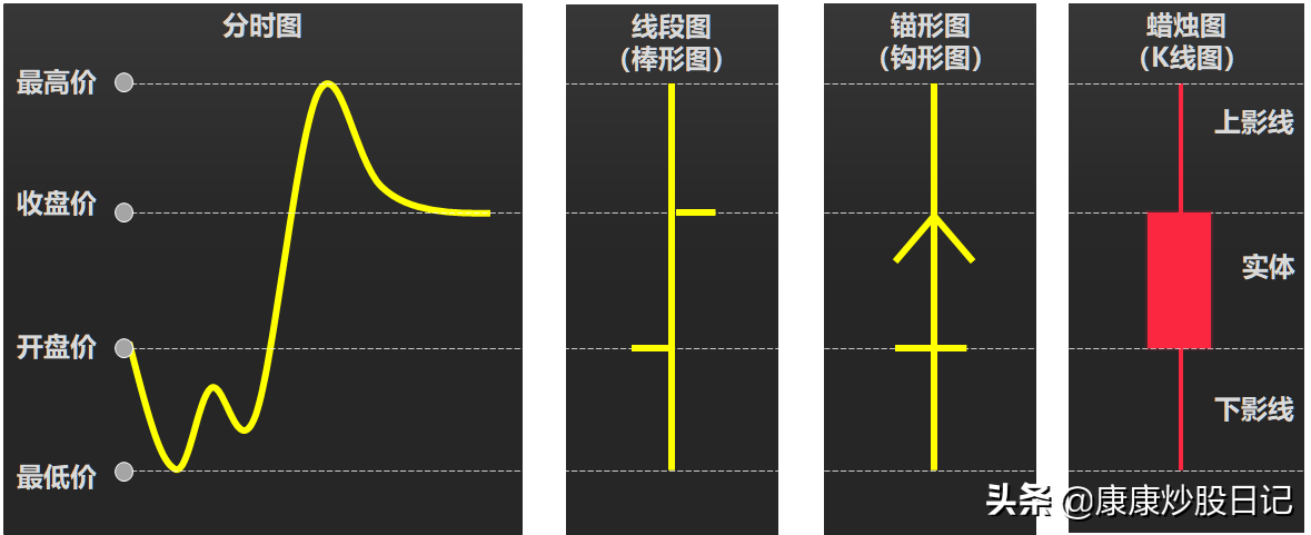 (k线图基础知识)股票入门K线图基础知识:24种K线图图解，经典值得收藏  第3张