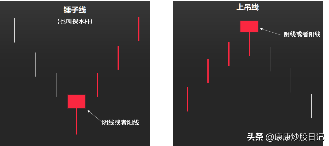 (k线图基础知识)股票入门K线图基础知识:24种K线图图解，经典值得收藏  第8张