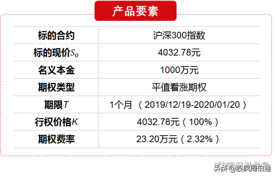 被各种期权刷屏，却没有人给我解释一下期权与期货的区别(期货与期权的区别)  第5张