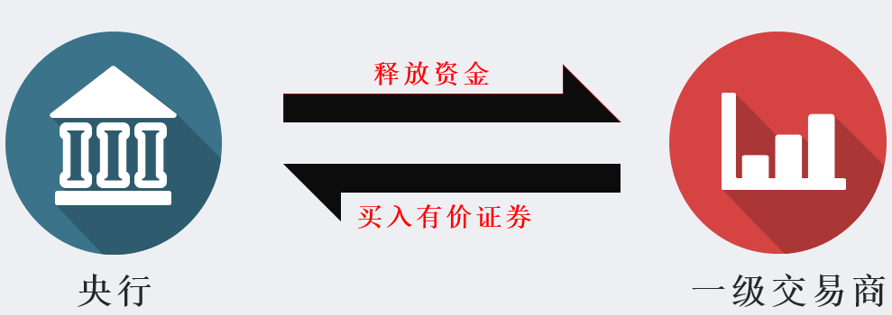 (psl是什么意思啊)正回购、逆回购、MLF、SLF、PSL都是什么意思?一文讲透  第2张