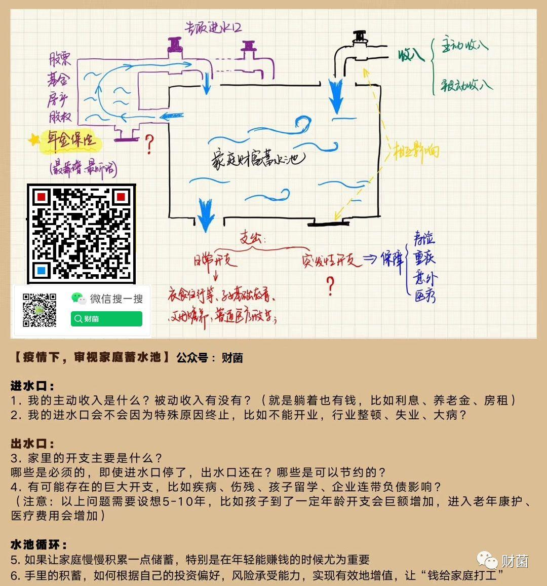 (商业保险和社保有什么区别)社保和商业保险有什么区别?  第7张