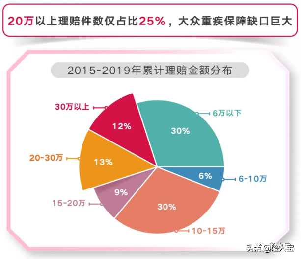 友邦理赔情况怎么样，5年理赔报告告诉你(友邦保险怎么样)  第7张