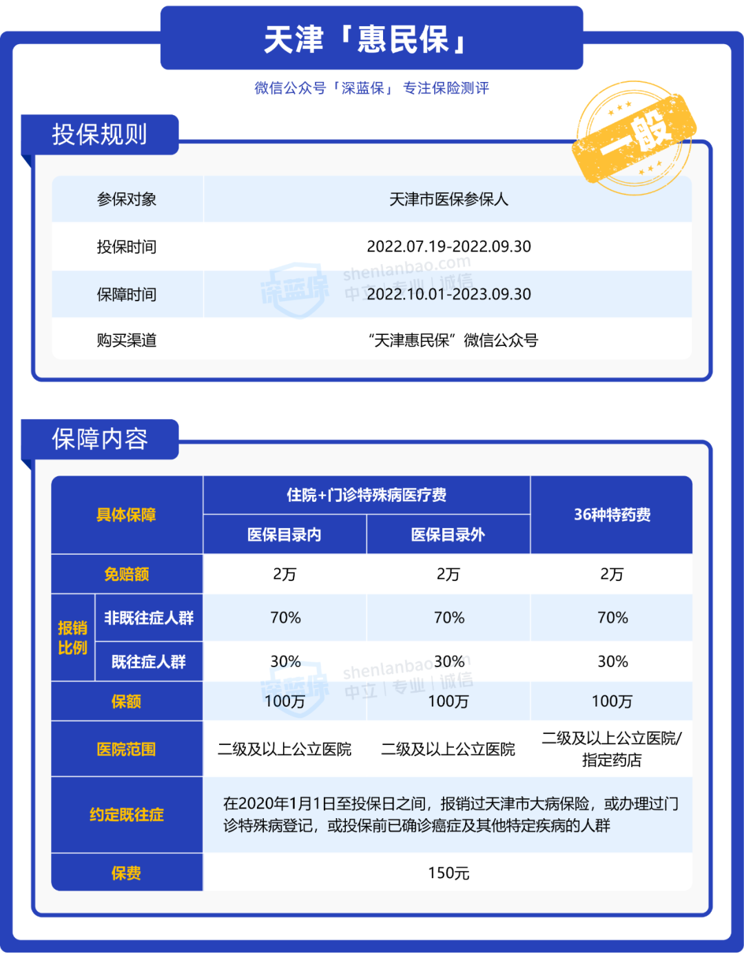 (为什么不建议买惠民保)这几款惠民保，适合爸妈买，但是这款我不推荐  第4张