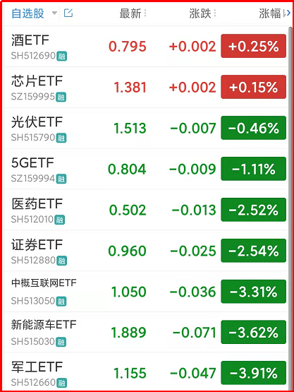 (被割韭菜)被割韭菜了  第4张