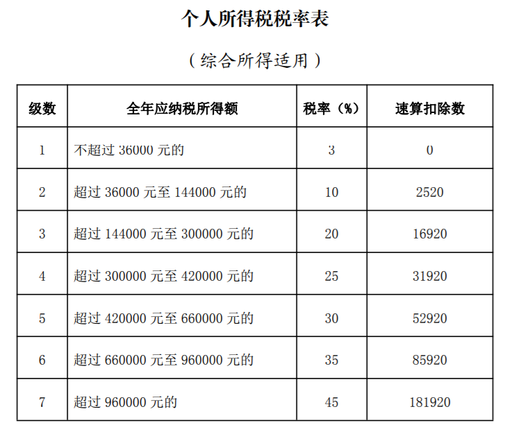 (企业年金退休后领取如何扣税)退休时企业年金有19万，一次性领取交多少税?如何领交税最少?  第5张