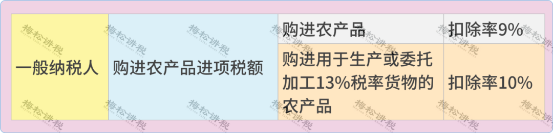 (扣税方式)我叫增值税!11月起，这是我的最新最全税率表和进项抵扣方式  第14张