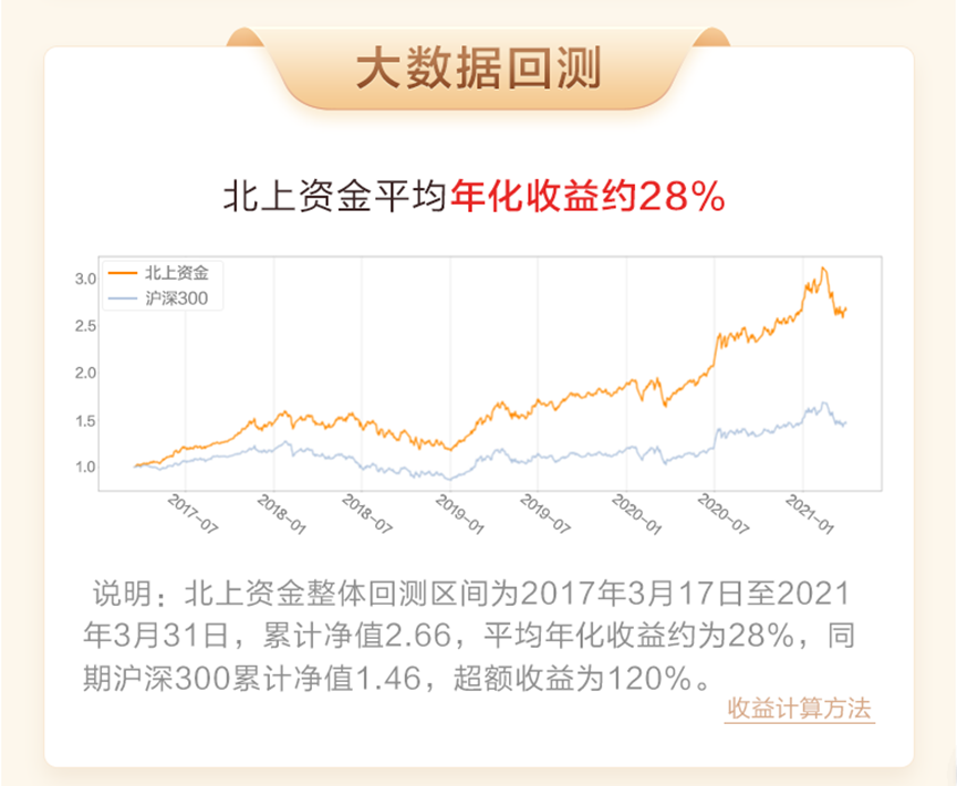 (北向资金是什么)什么是北向资金?不一样的独家信息解读  第2张