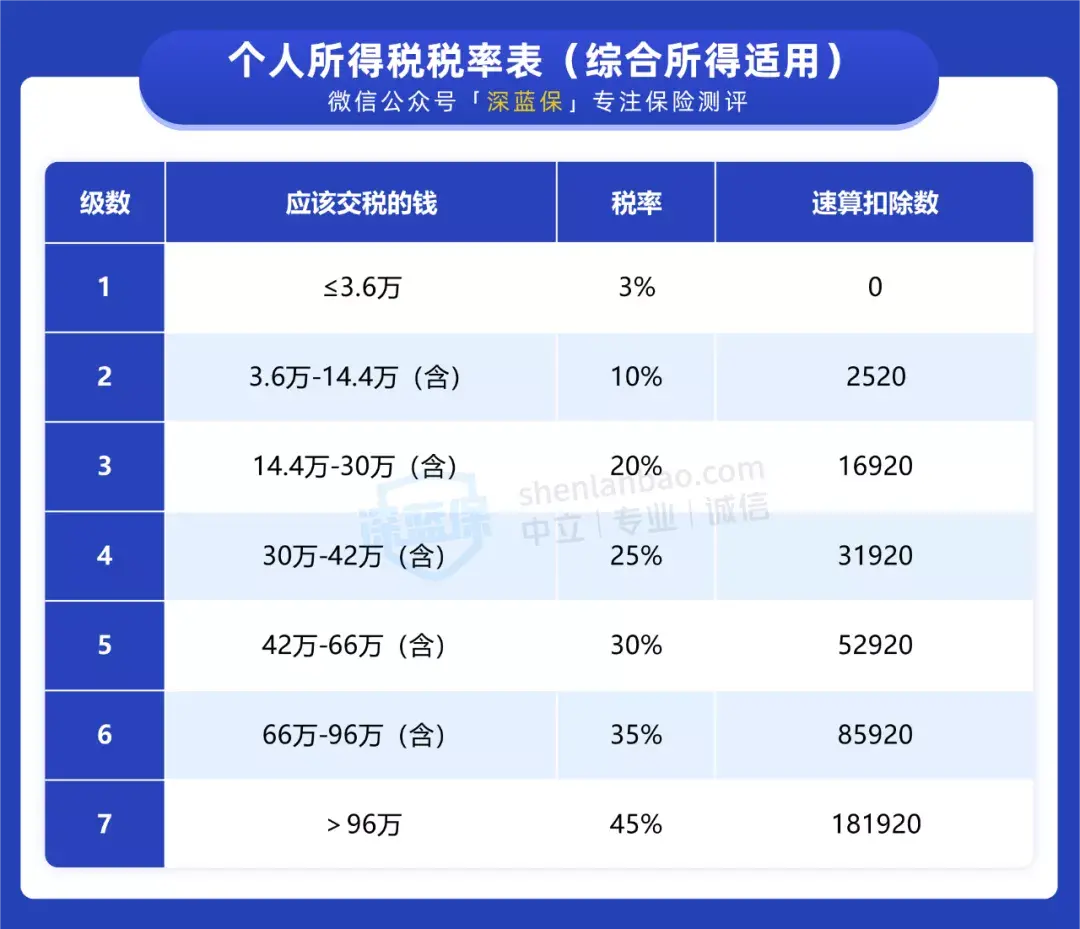 (12月扣税特别多)注意!12月31日前赶紧办好个税抵扣，明年还能多领一笔钱  第3张