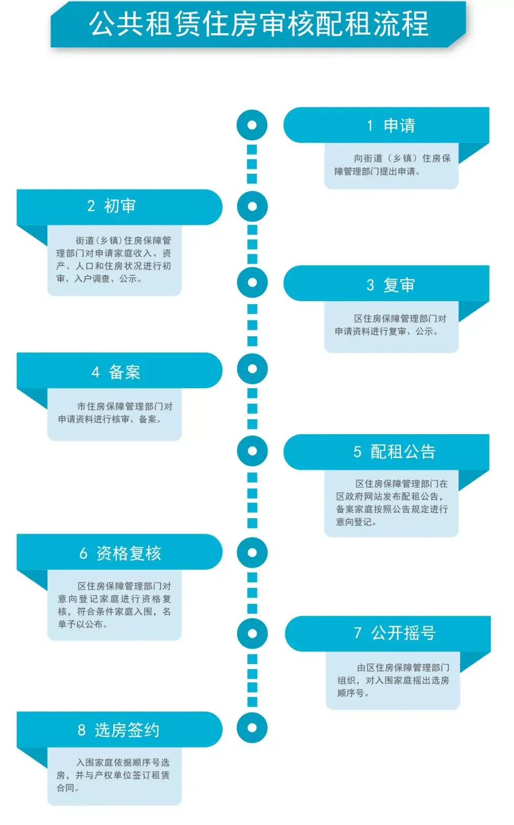 (北京公租房申请网站)我为群众办实事 | 想要申请公租房的朋友看过来!北京市公租房这样申请  第6张