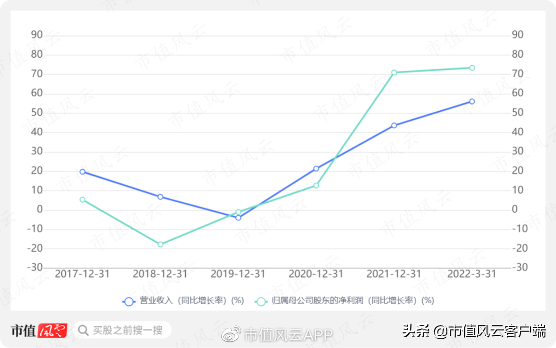 （牧高笛是哪个档次）27天暴涨两倍,"整个朋友圈都在露营":牧高笛,能成为露营之王吗?  第14张