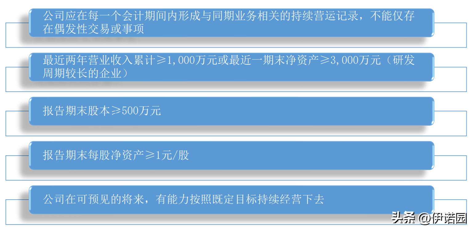 ipo流程，国内IPO上市全流程解读  第10张