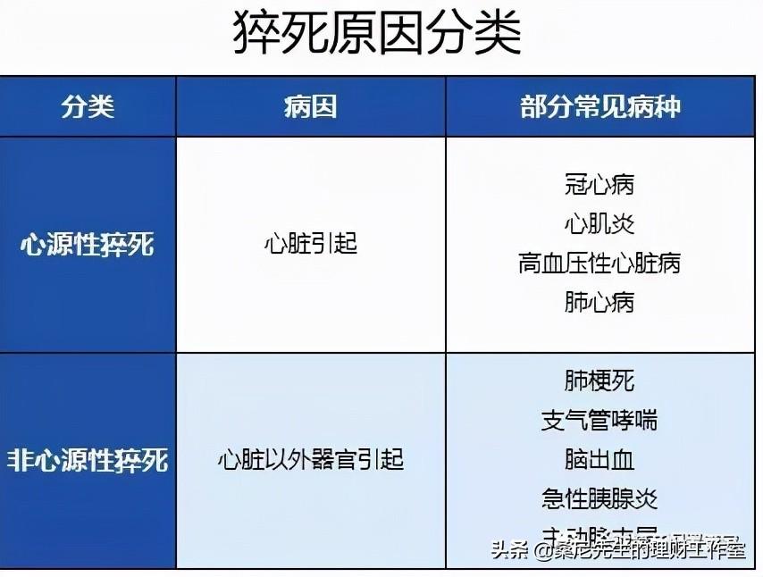 意外险哪些不理赔范围，保险 | 注意啦，这些情况意外险一定不赔  第7张