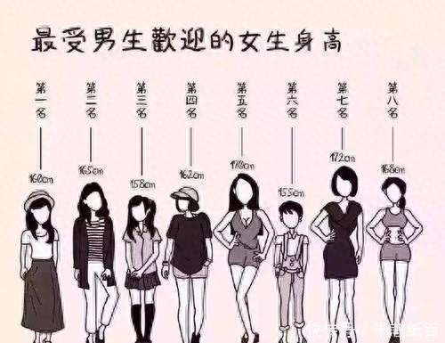 最受男生欢迎的女生身高（男生最心动的女生身高）  第1张