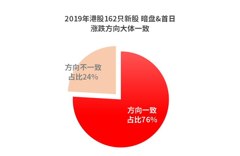 (怎么打新股步骤)干货|18只新股怎么打?4步教你“吃到肉”  第5张