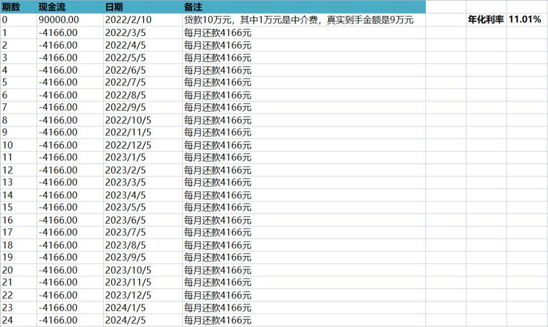 (银行年化利率怎么算的)杂谈(二):如何计算贷款的真实年化利率  第7张