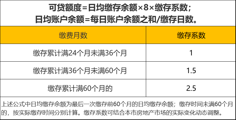 「住房公积金可以」灵活就业人员可以缴纳住房公积金，享受相关权益，是真的吗?  第7张